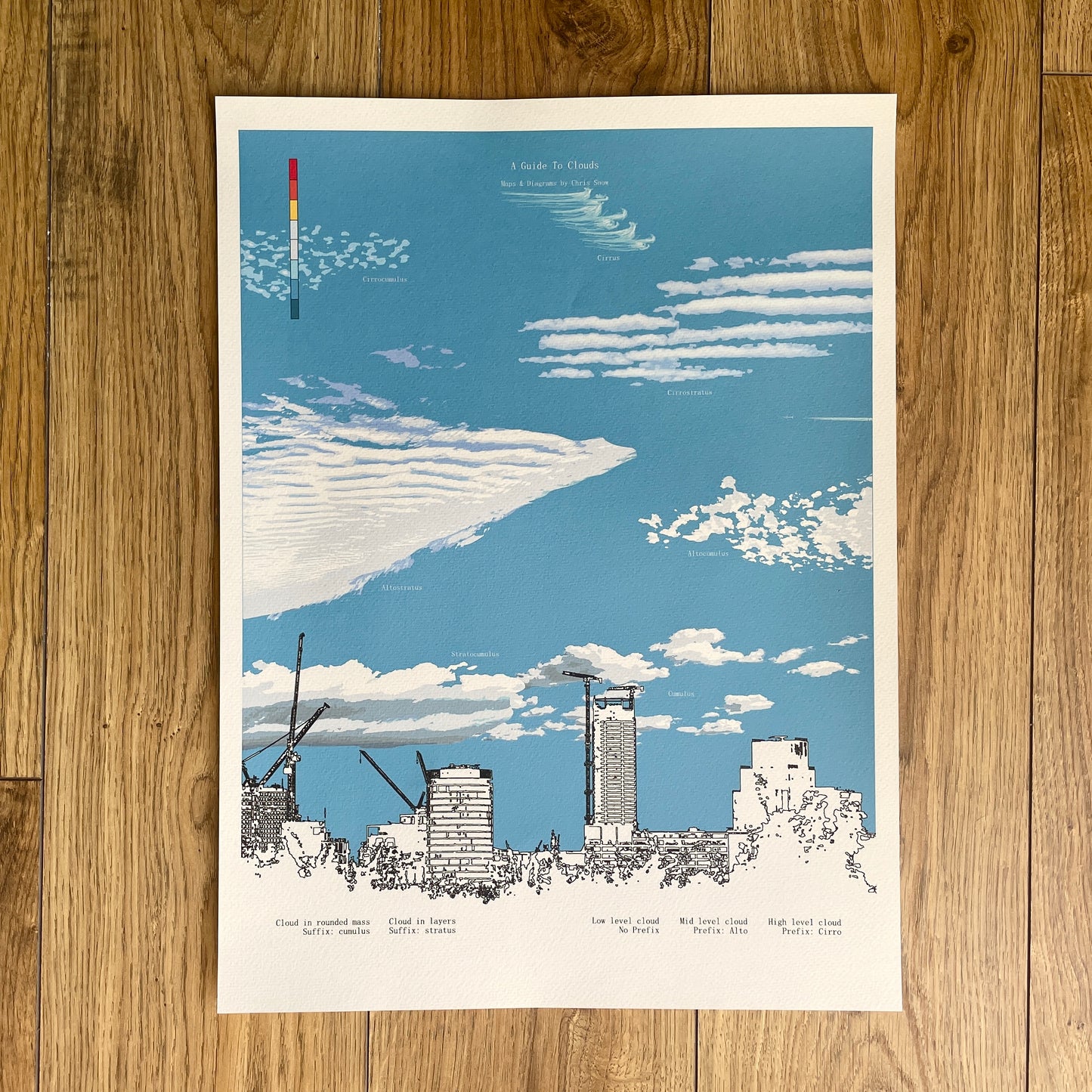 Birmingham skyline