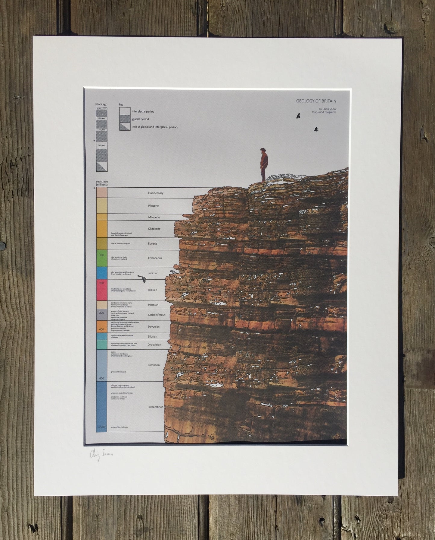 Geology of Britain, giclee print, by Chris Snow / Maps & Diagrams
