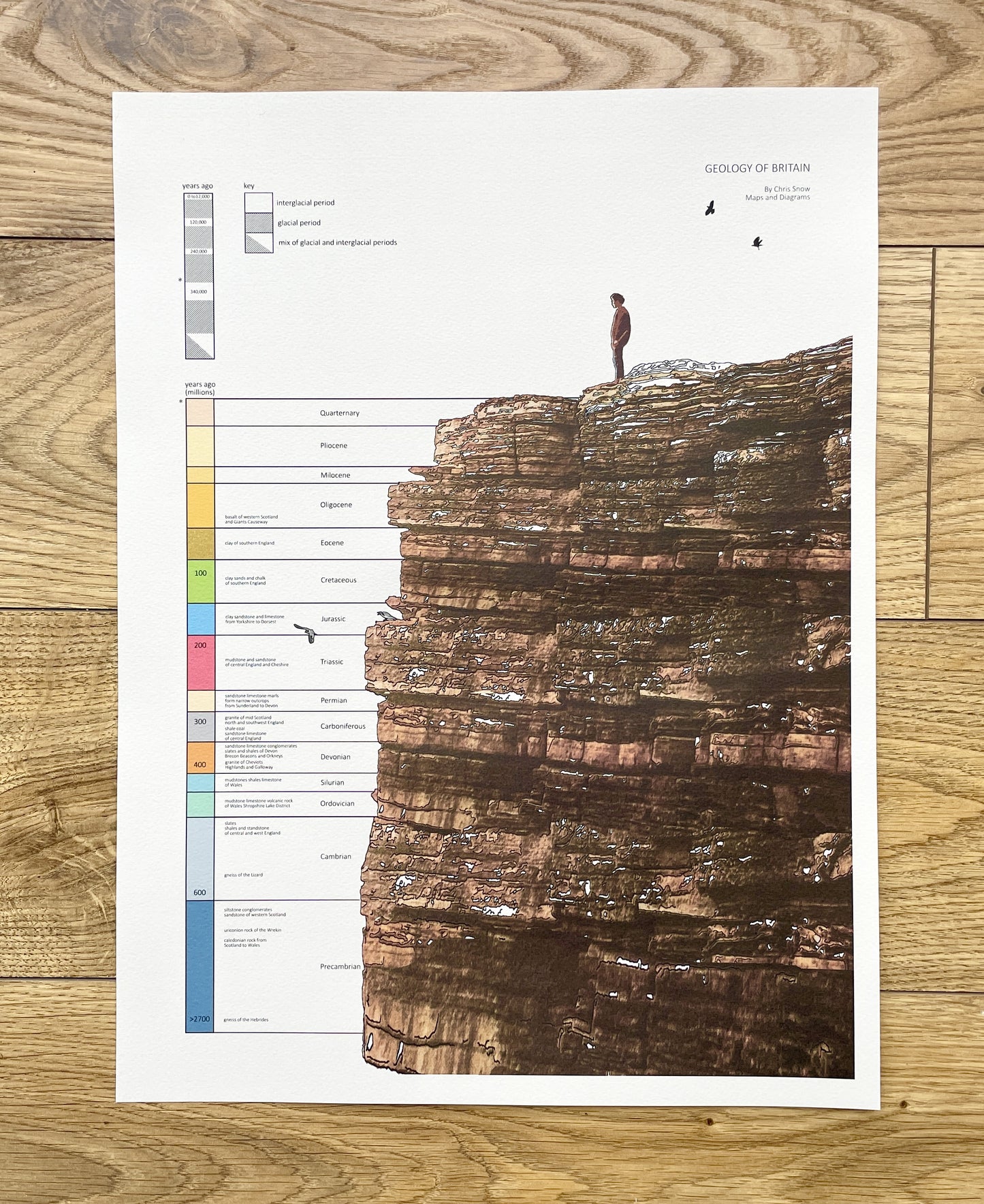 Geology of Britain, giclee print, by Chris Snow / Maps & Diagrams