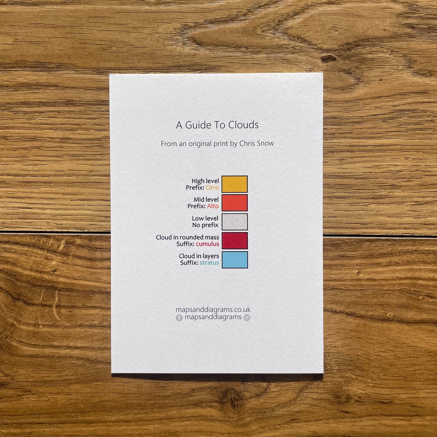 A guide to clouds - greetings card and envelope